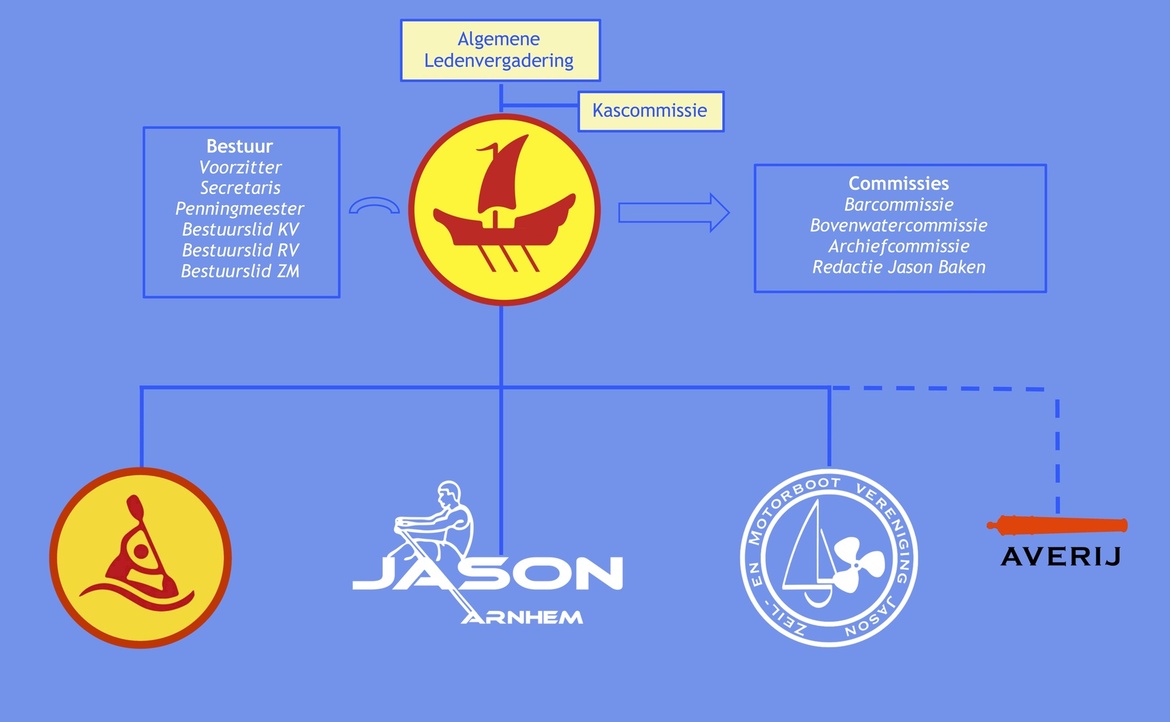 organogram-jason