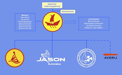 organogram-jason